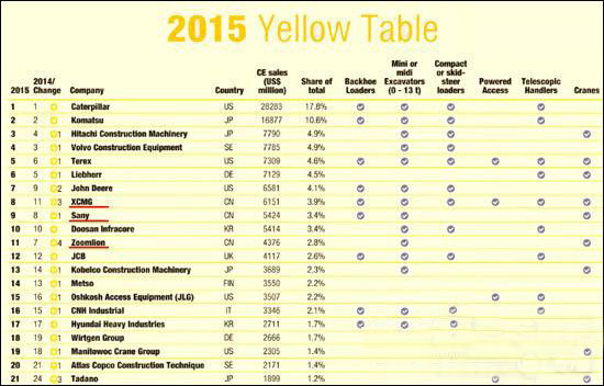 工程機(jī)械、混凝土、徐工、三一