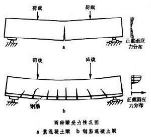 混凝土、泵、泵站