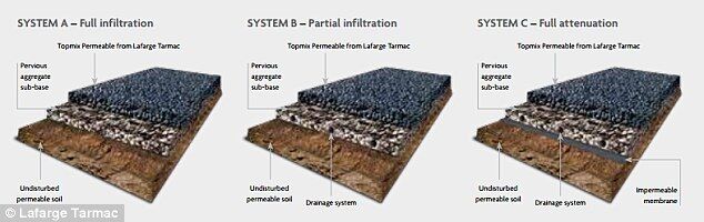混凝土、新型混凝土