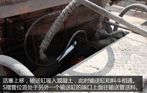 泵車(chē)、混凝土泵、混凝土