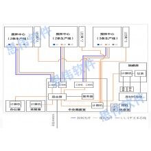 攪拌站地磅系統(tǒng)，智能無人地磅系統(tǒng)成功上線！思偉軟件
